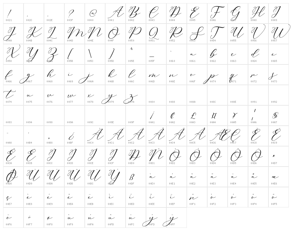 CarlisteScriptDemo Character Map