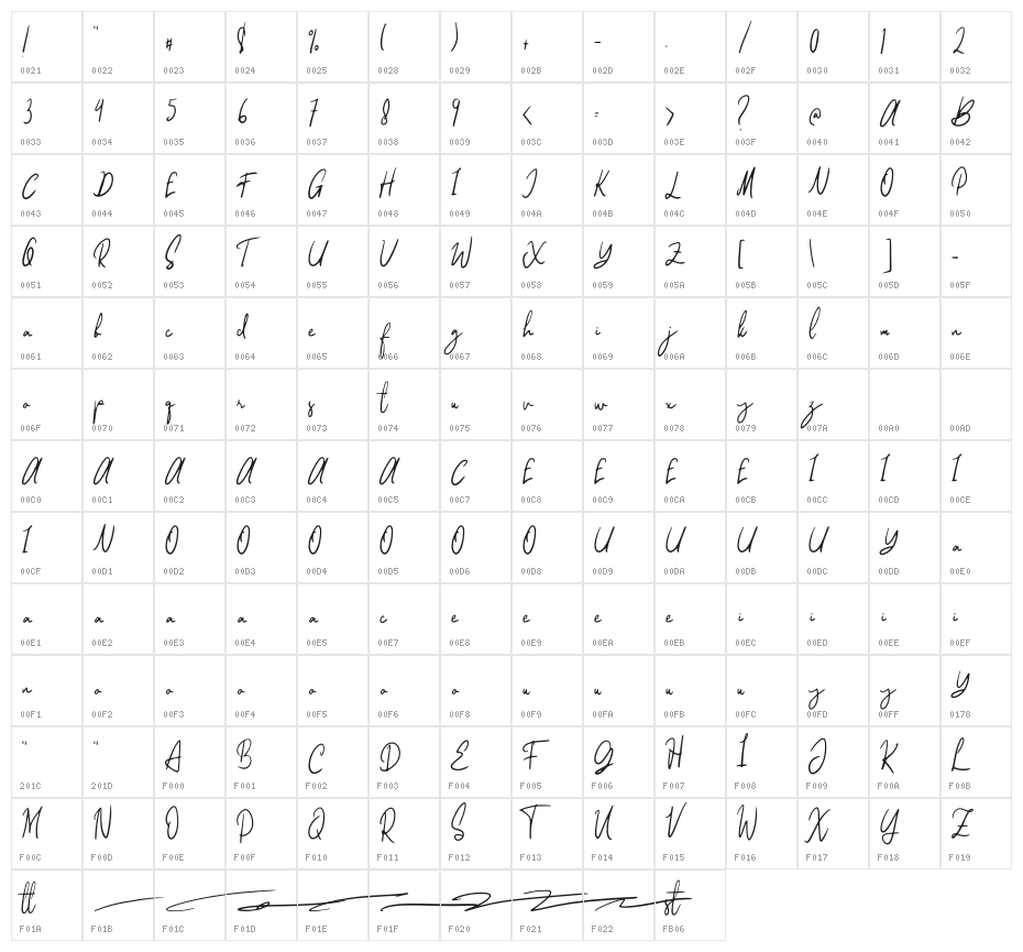 Carlitte Character Map