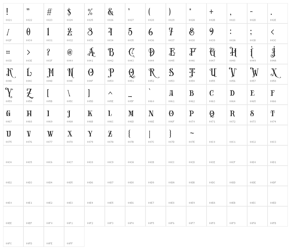 CarllostaDemo Character Map
