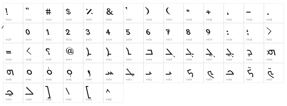 Carlo Ator Italic Character Map