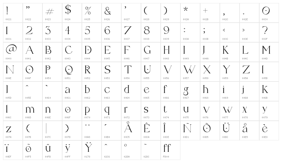 Carlo-Regular Character Map