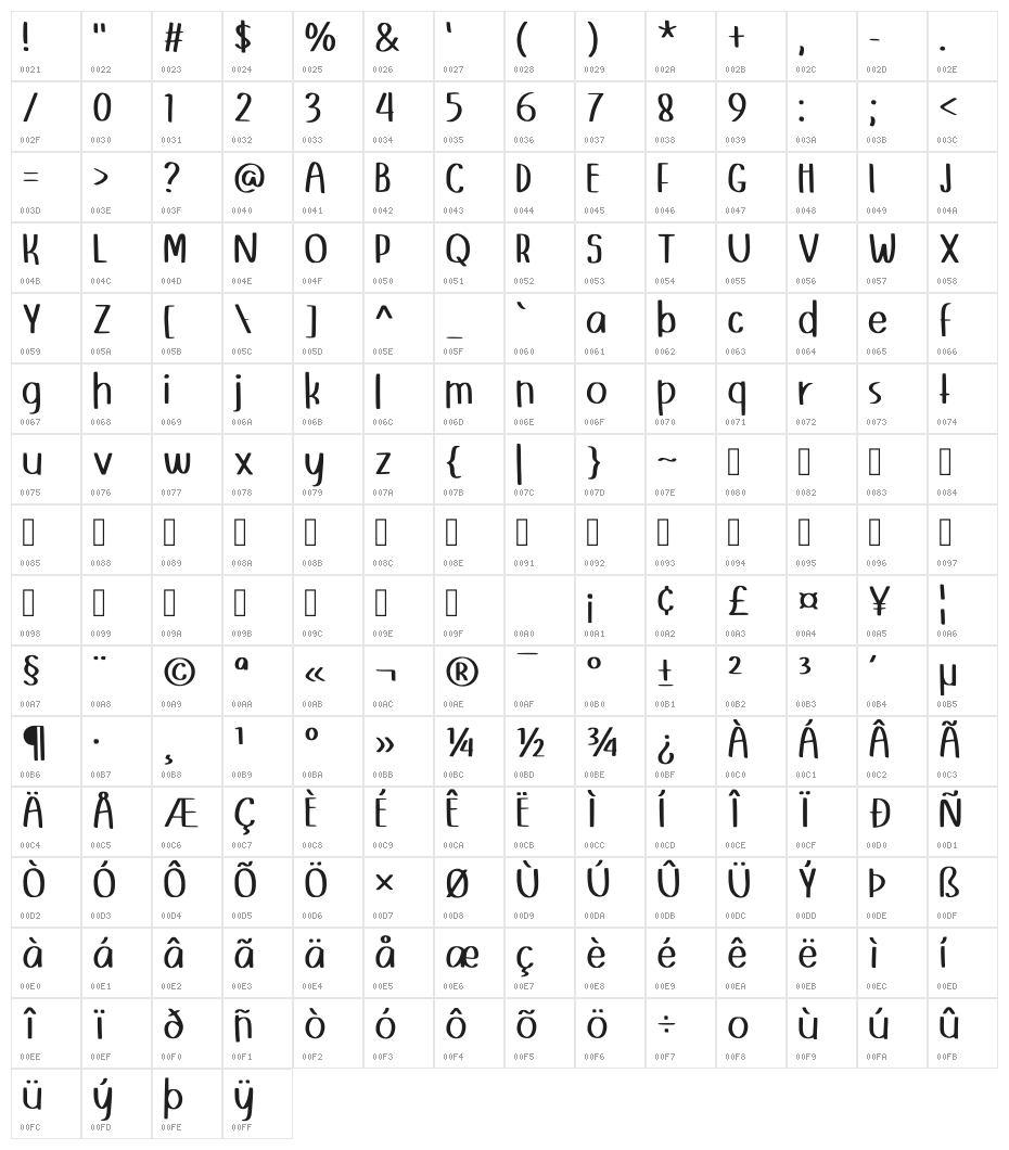 Carloman Regular Character Map