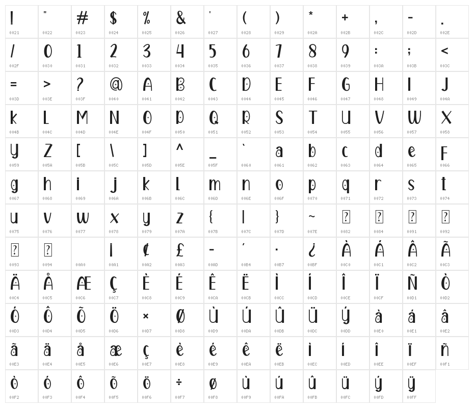 Carlotte Character Map