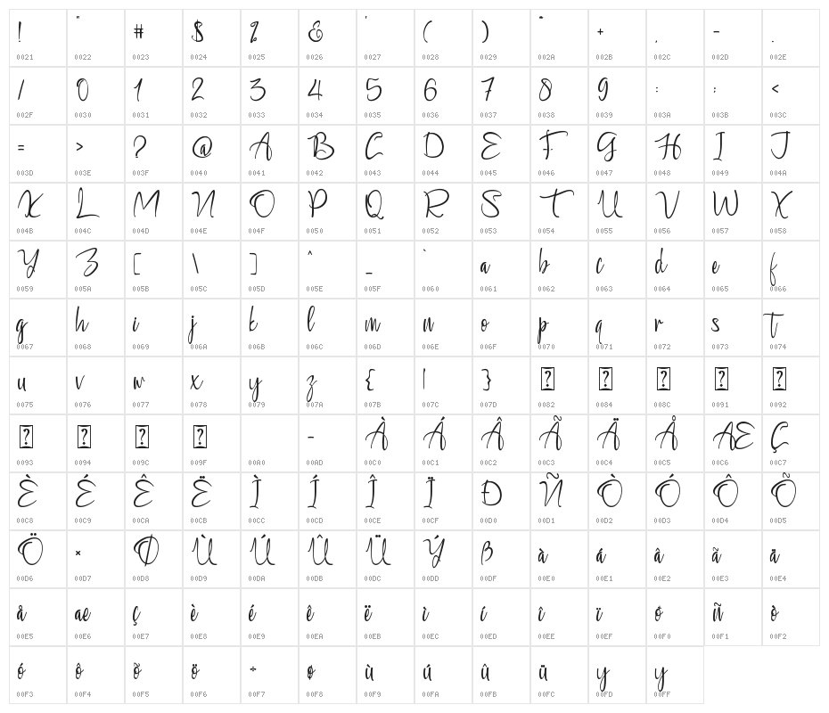 Carlottena Character Map