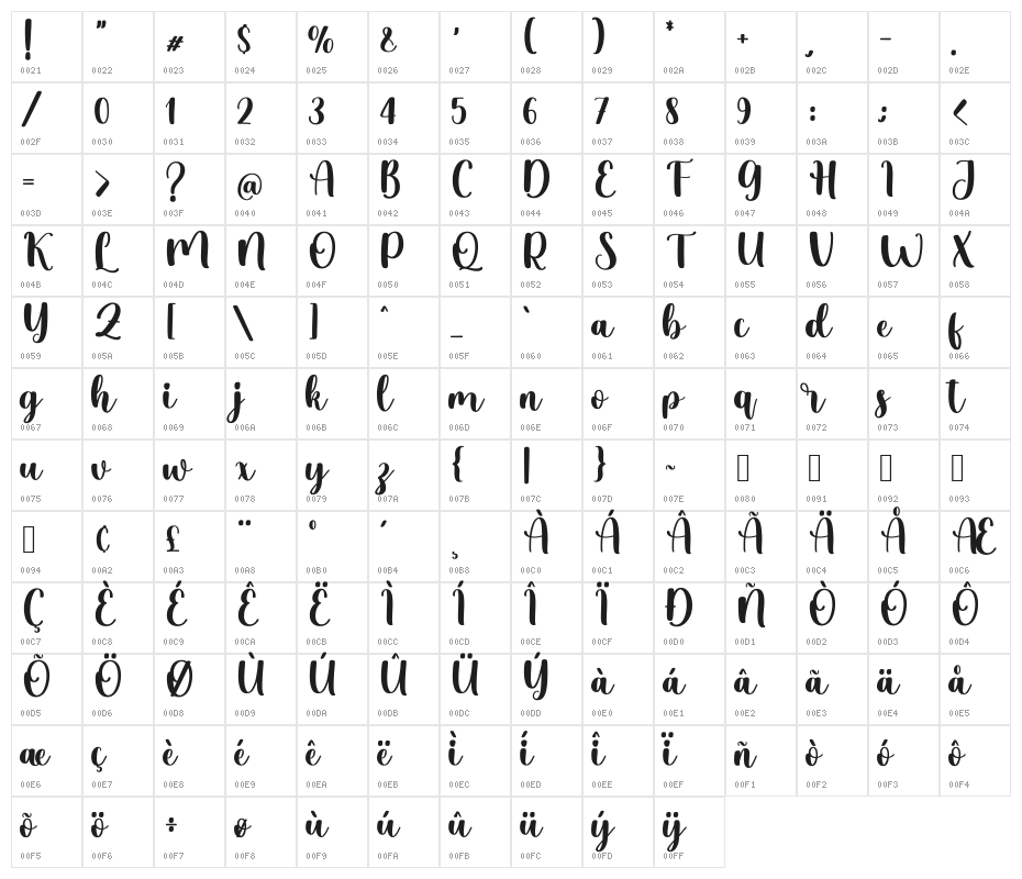 Carlyne_DEMO Character Map