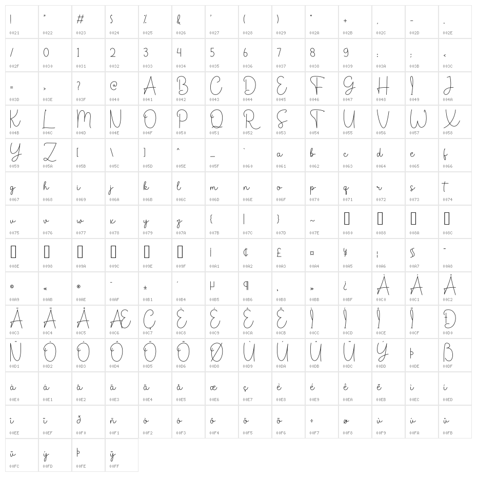 Carlytte Demo Character Map