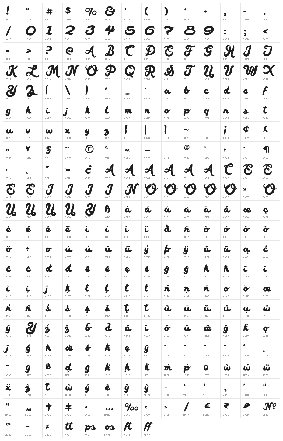Carmela Script Character Map