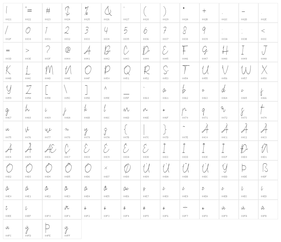 Carmelia  Character Map