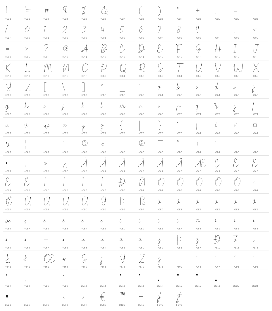 Carmelia Character Map