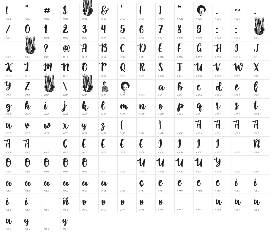 Carmen Polo Superstar Character Map