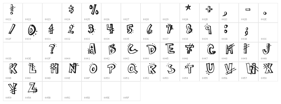 Carmen Character Map