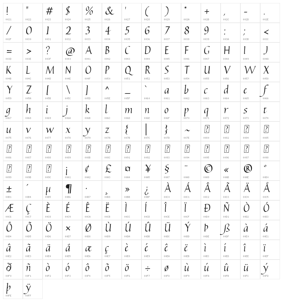 Carmenta Italic Character Map