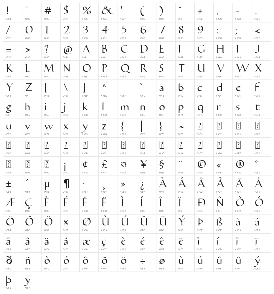 Carmenta Character Map