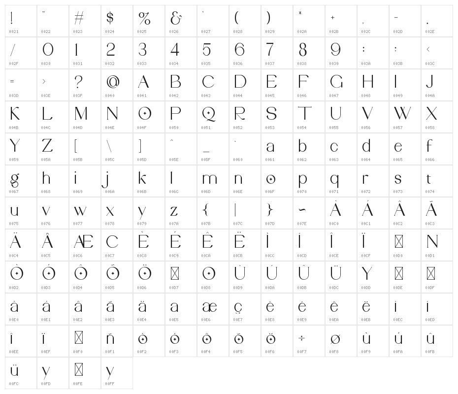 Carmilla Character Map