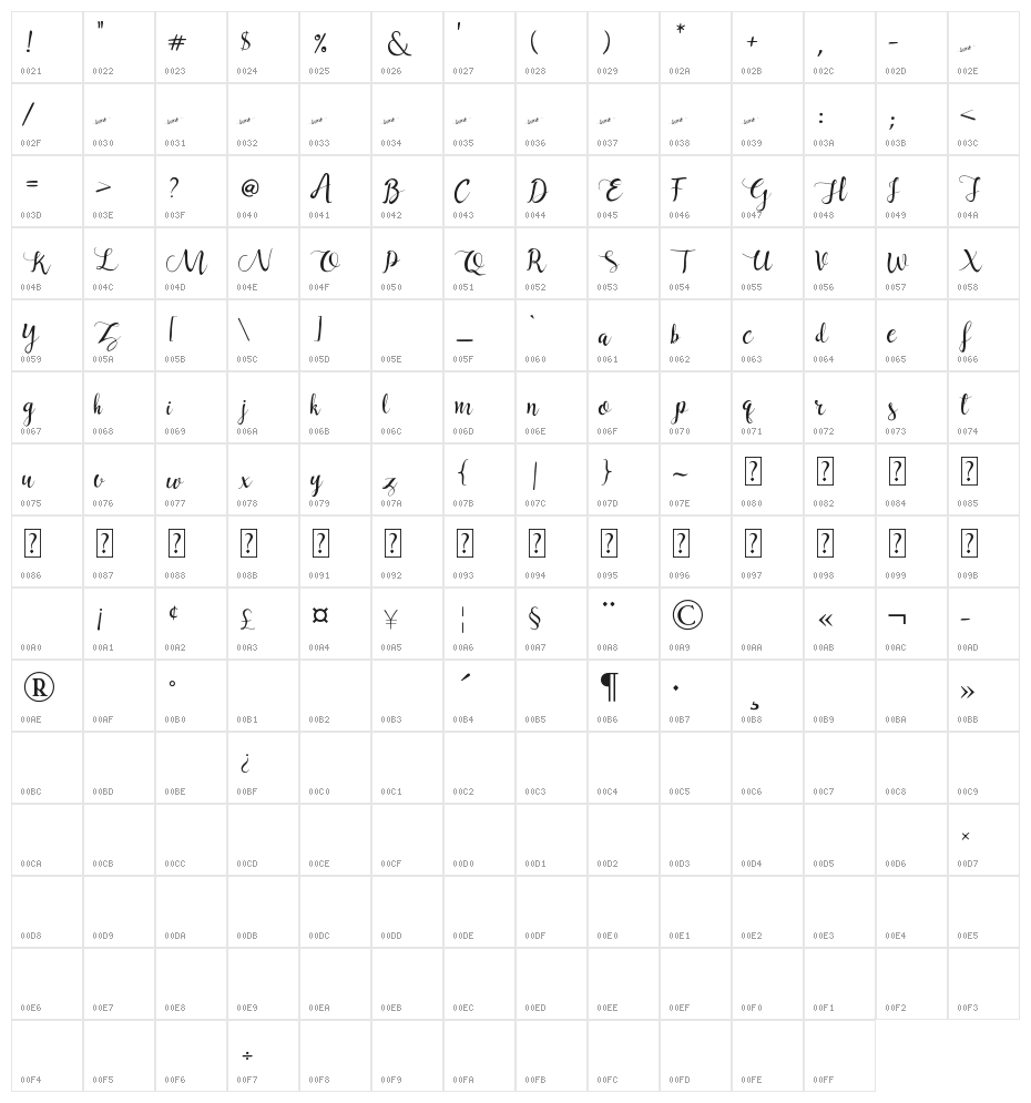 Carmilla Character Map