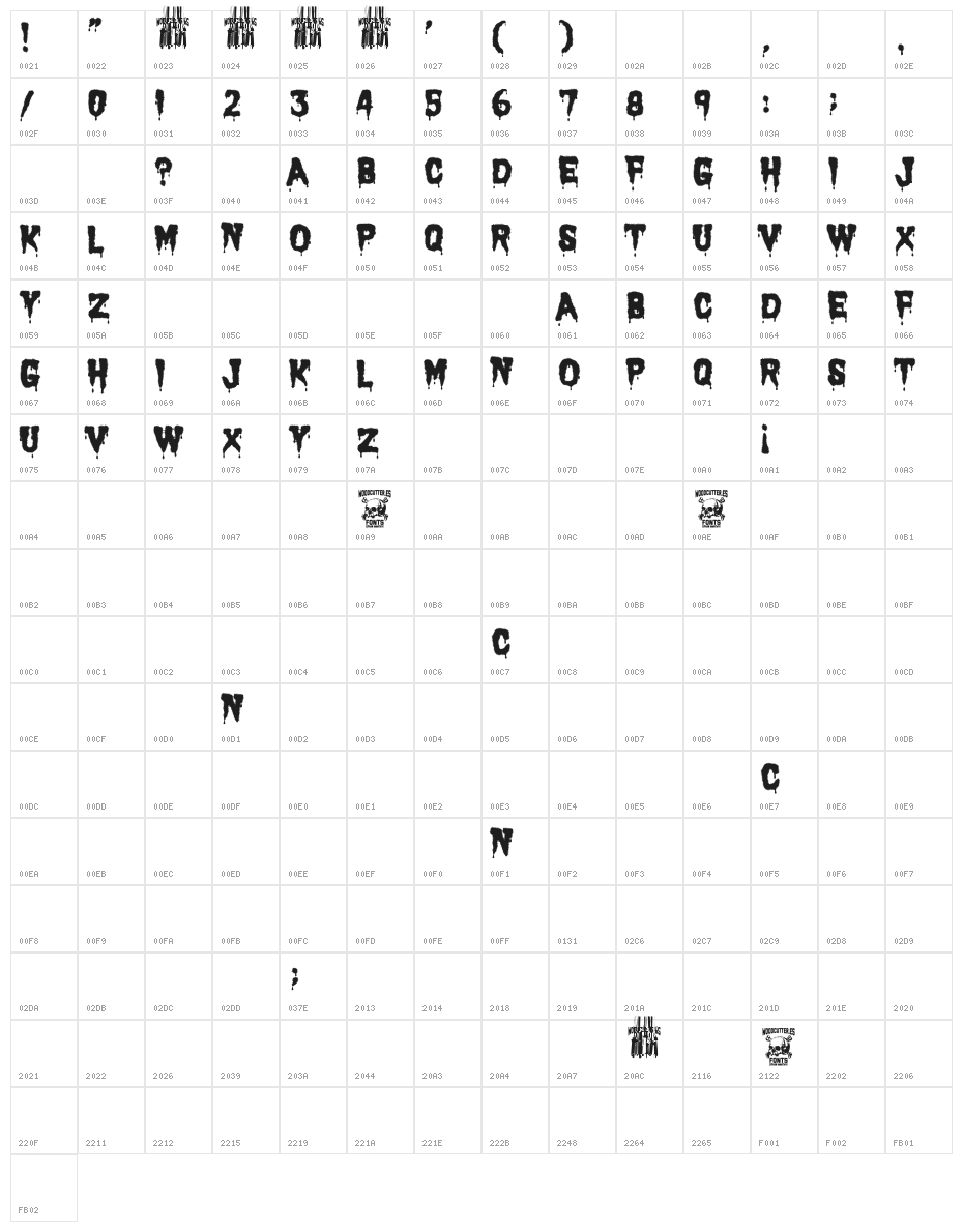 Carnage 1974 Character Map