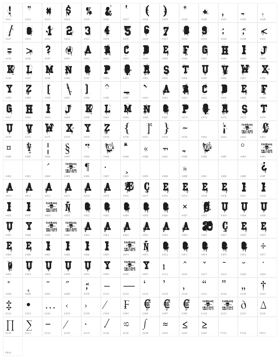Carnage College Character Map