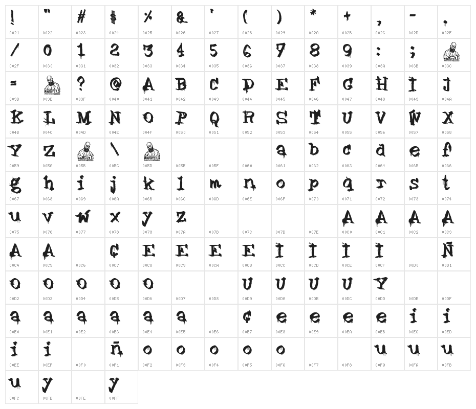 Carnage In The Office Character Map