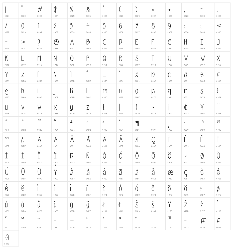 Carnala Character Map