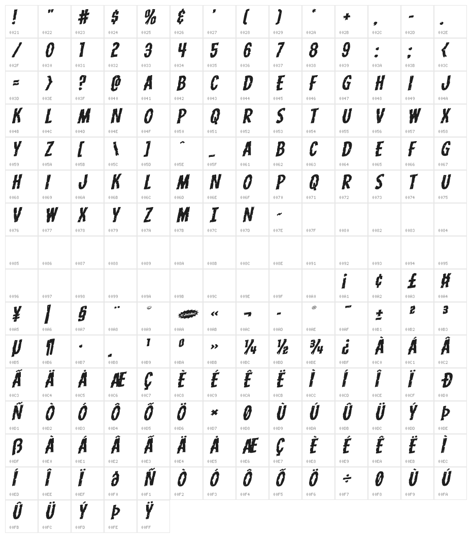 Carnival Corpse Expanded Rotalic Character Map
