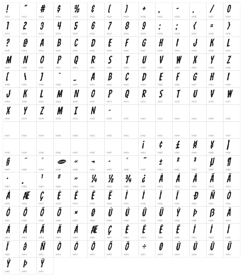 Carnival Corpse Rotalic Character Map