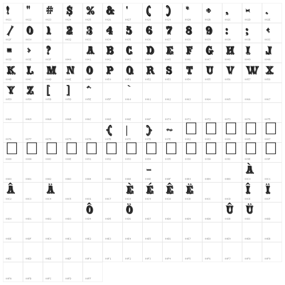 Carnival Rimmed Character Map