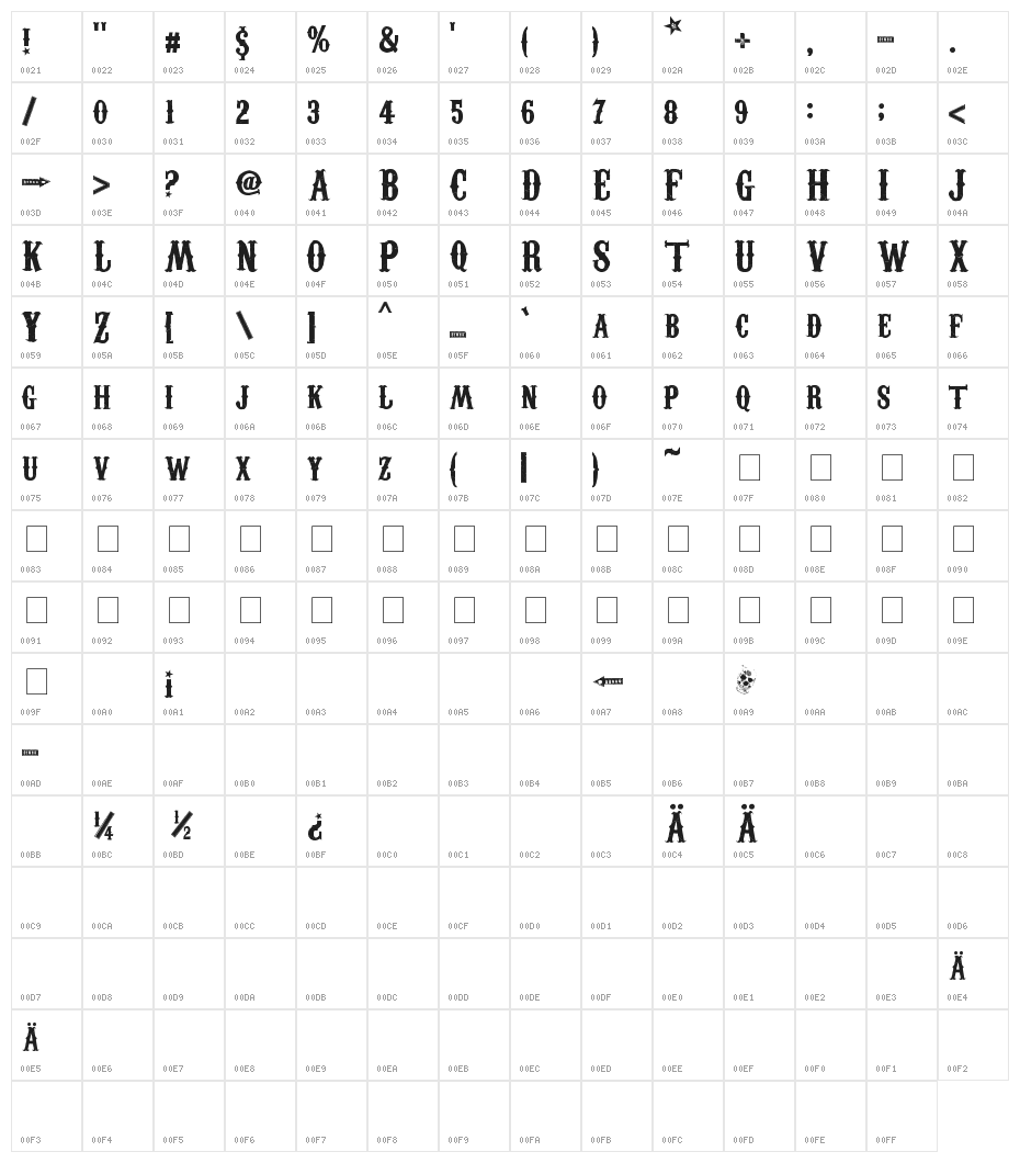 Carnivalee Freakshow Character Map
