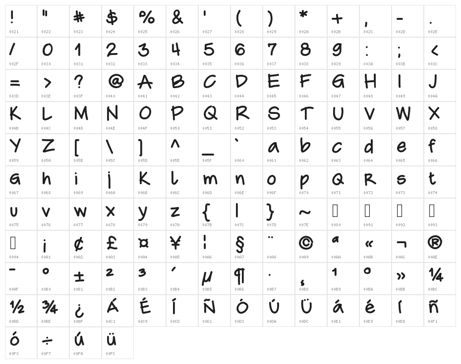 CaroHand Character Map