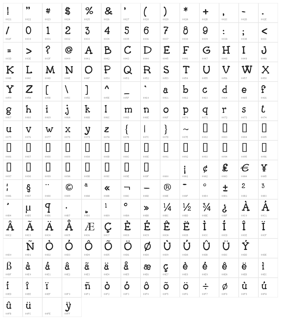 Carogna Character Map