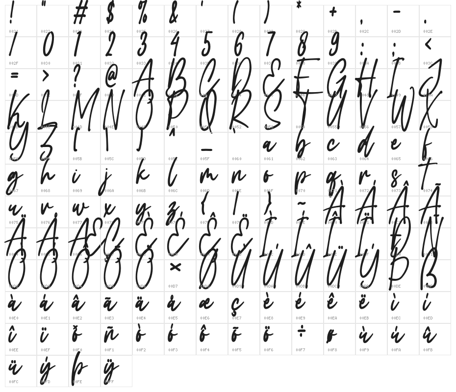 Carolina Signature Character Map