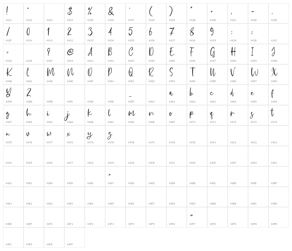 Carolina Smile Character Map
