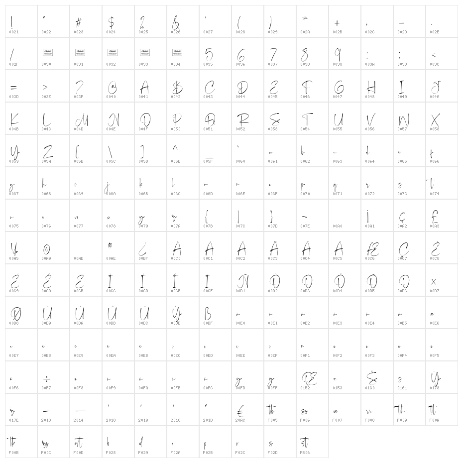 Carolina Character Map