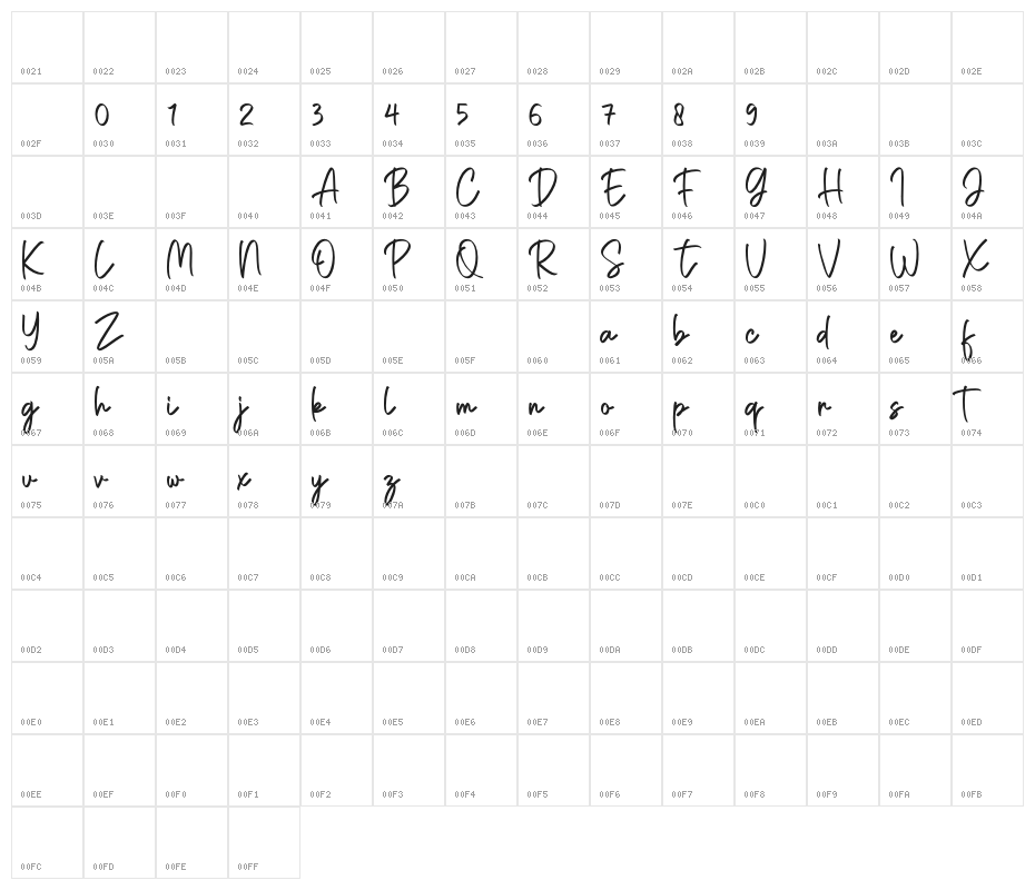 Caroline Amanda Character Map