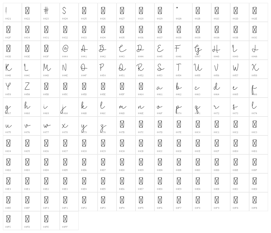 Caroline Bellish Character Map