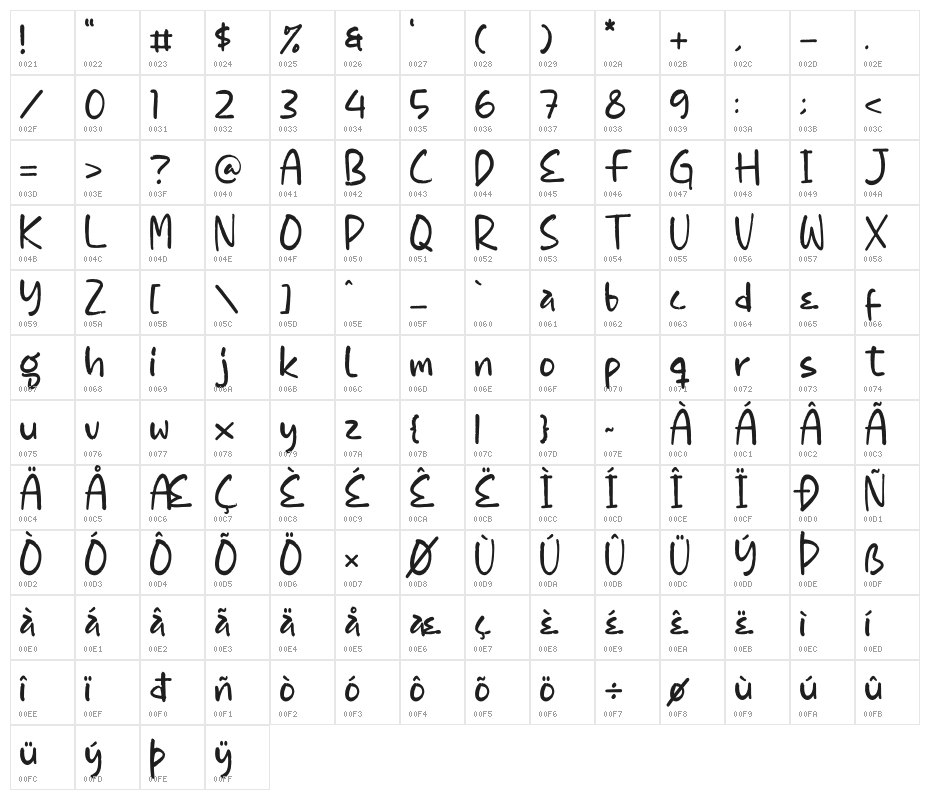 Caroline Display Character Map