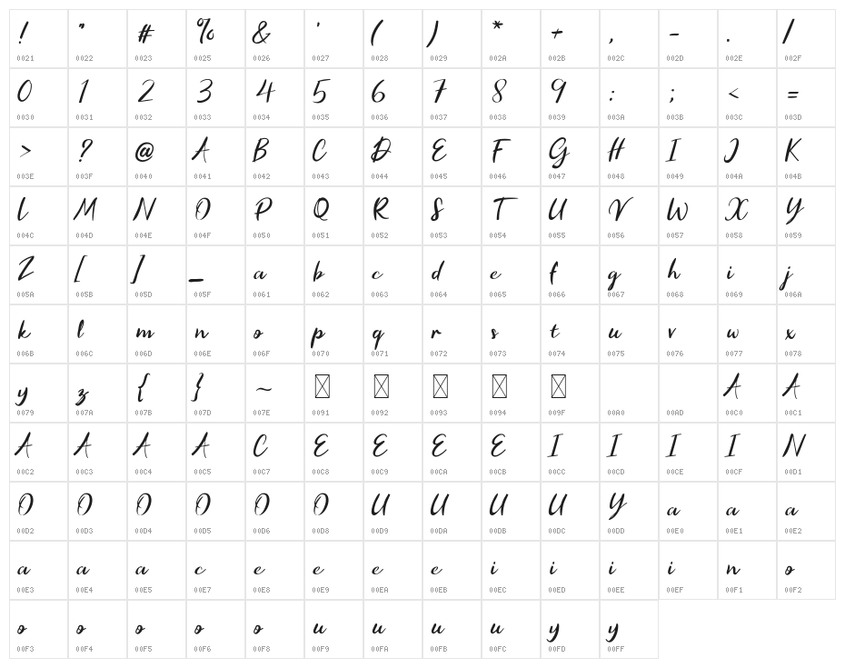 Caroline Wilson Character Map