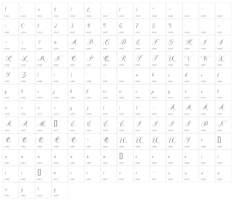 Caroline Character Map