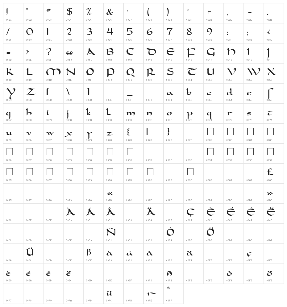 Carolingia Character Map