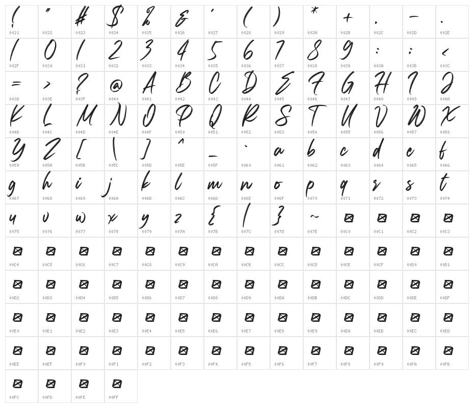 Carolissa Character Map