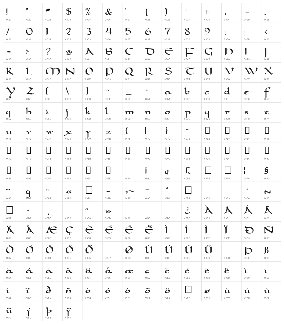 Carolus FG Character Map