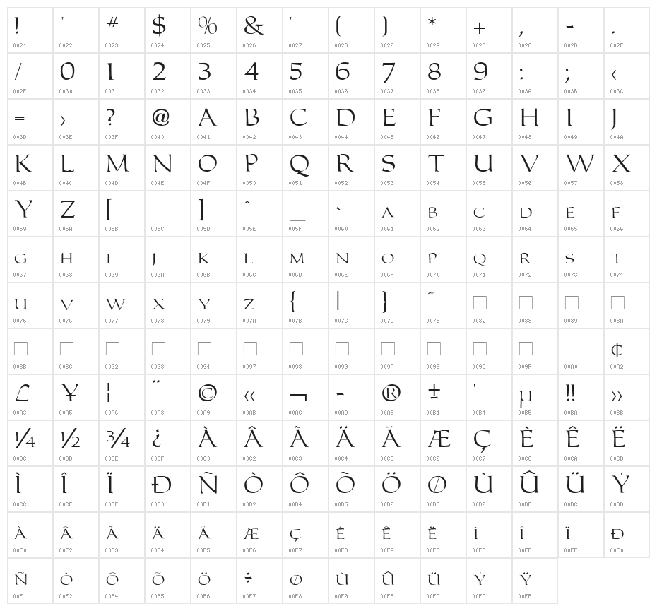 Carolus Character Map