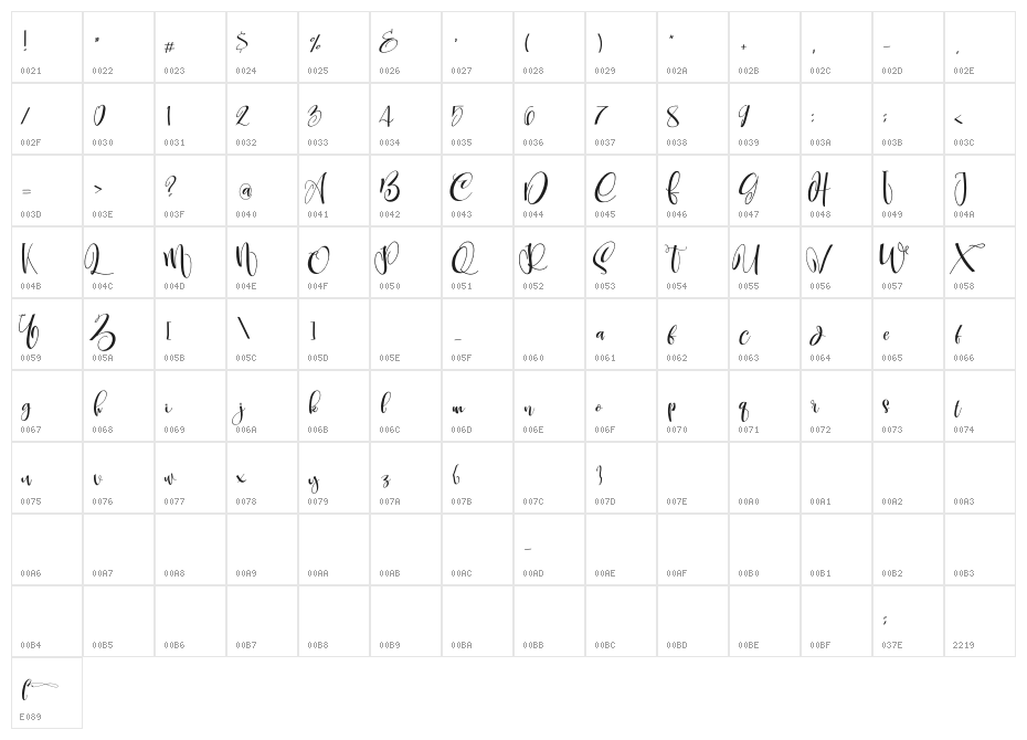 CarolynePersonalUse Character Map