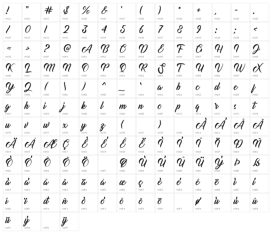 Caroollina Character Map
