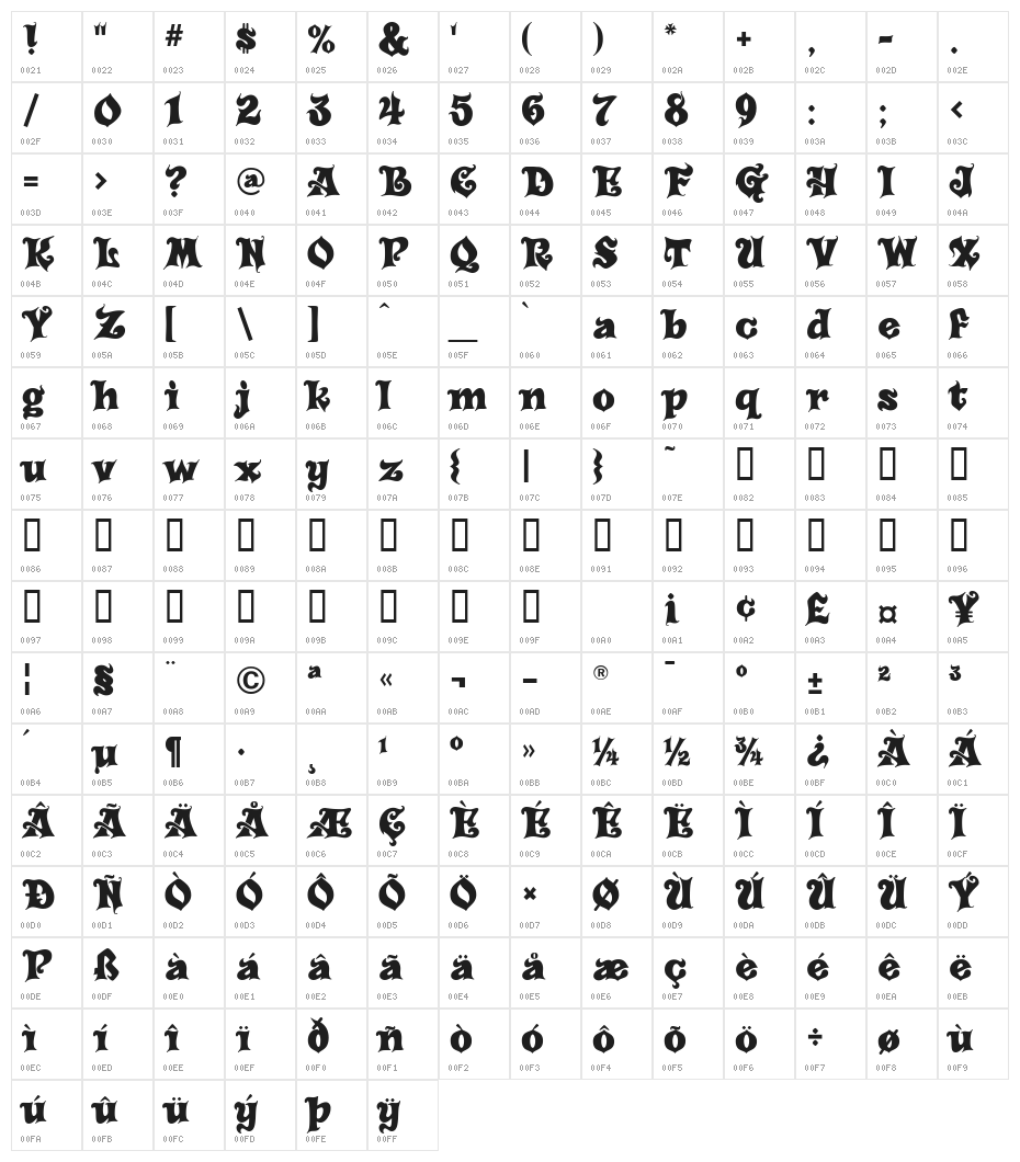 Carousel Character Map