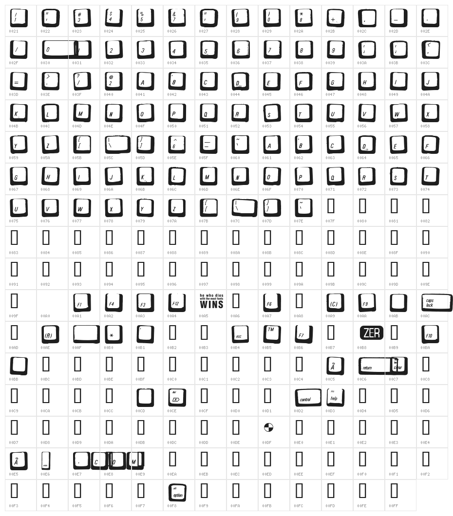 Carpal Tunnel Character Map