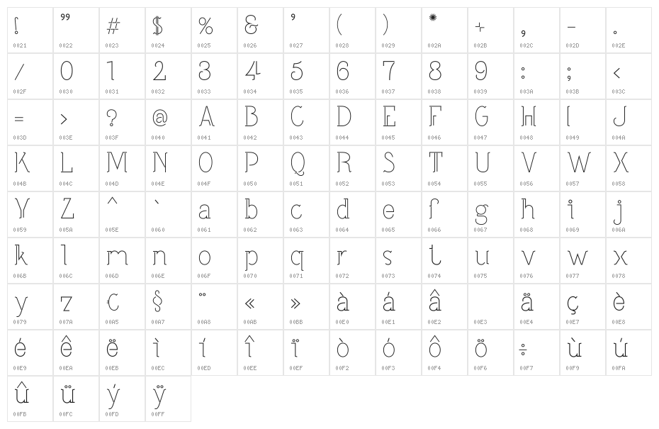 Carpathe Regular Character Map