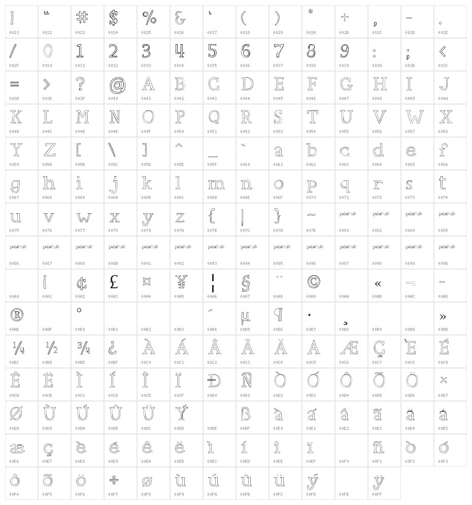 Carpe Diem Character Map