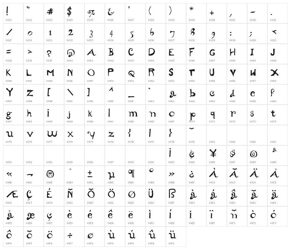 CarrickDancing Character Map