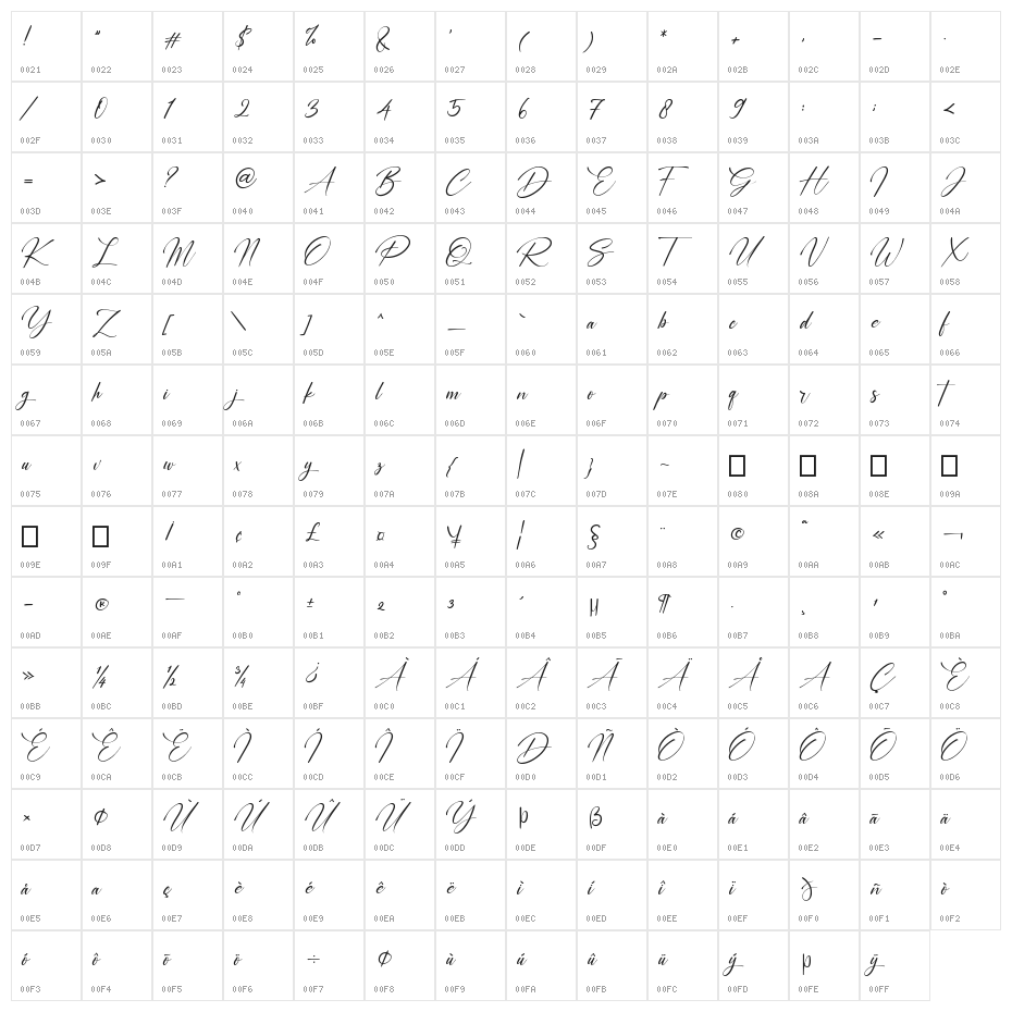 Carrie  Gallerie Character Map