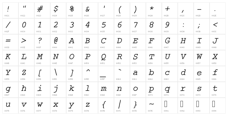 CarrierHand Character Map